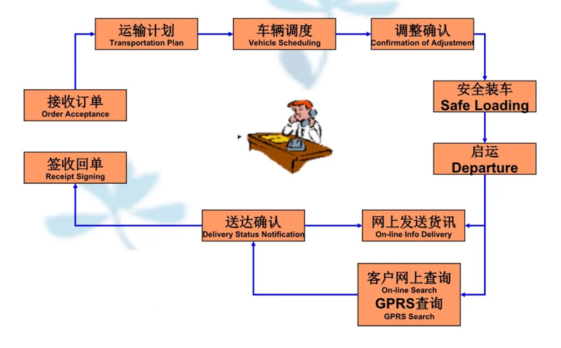 苏州到净潭乡搬家公司-苏州到净潭乡长途搬家公司